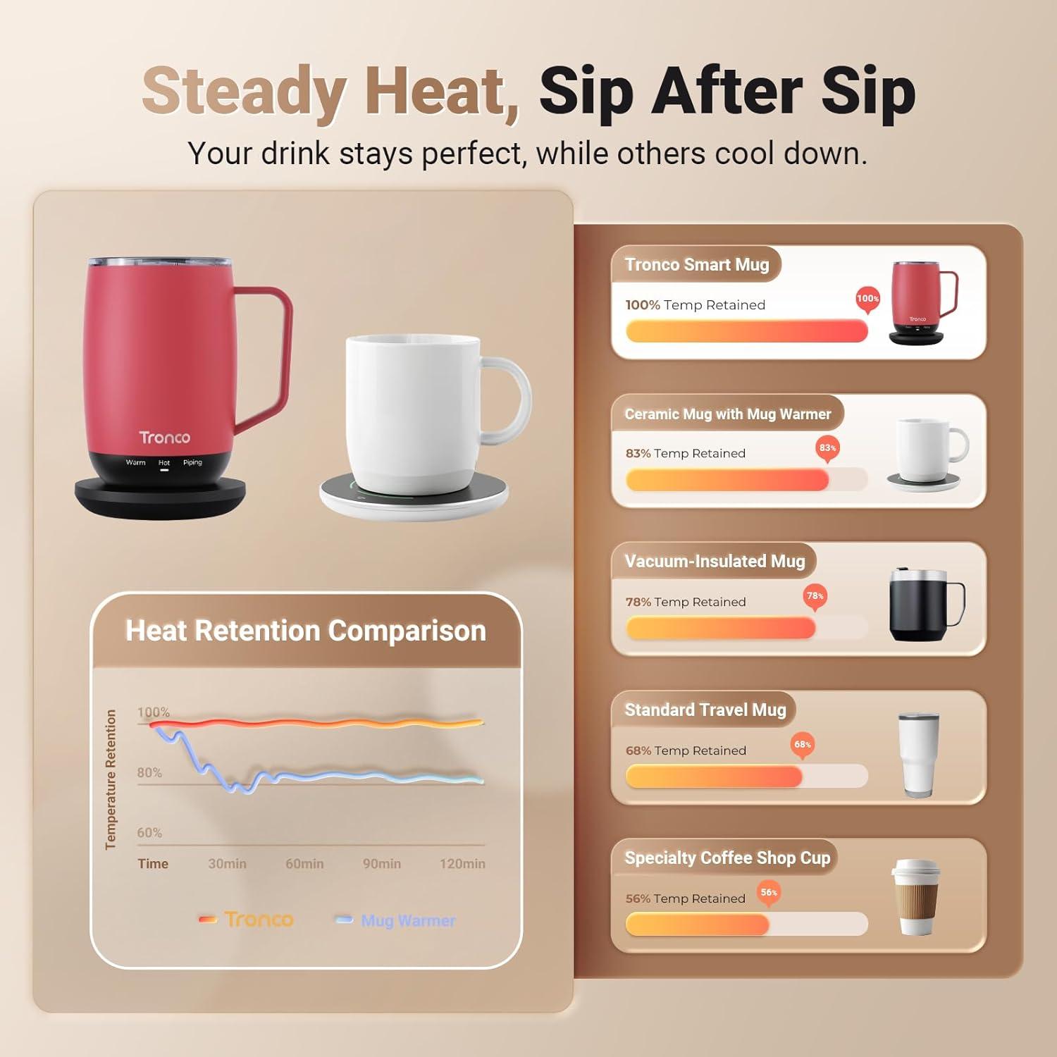 imageTronco Temperature Control Heated Coffee Mug 14 oz  Rechargeable SelfHeating Coffee Mug with Lid  Manual Control 3 Modes 130 Min Battery Life Auto ShutOff BlueBlack